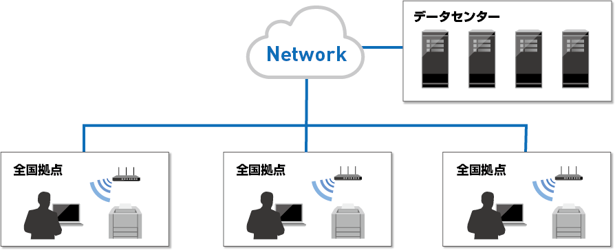 【システム構成図】全国拠点システム