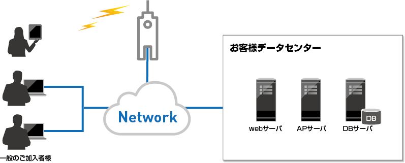 【システム構成図】Webアプリケーション