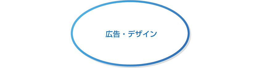 メディアバーン 事業内容