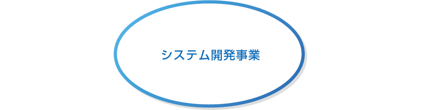 セカンドセレクション 事業内容