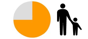 【イラスト/チャート】育休取得率 83%
