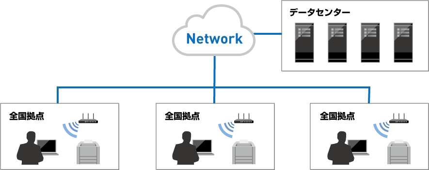 【概念図】インフラシステム（データセンター・拠点ネットワーク）